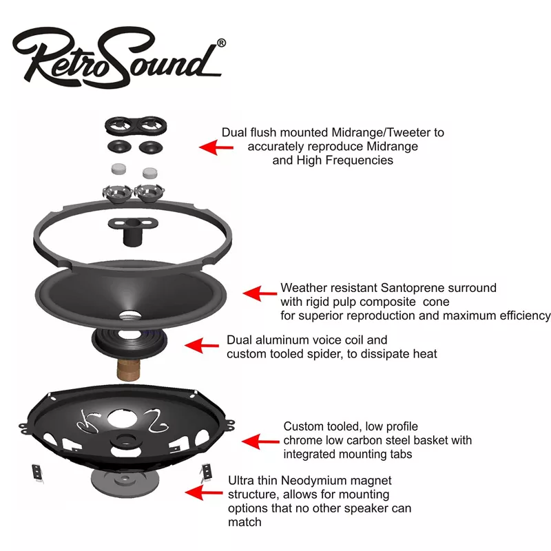 RETROSOUND DVC-Koaxlautsprecher 4''x10'', 101x254mm (Stück), Neodym